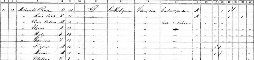 Extrait du recensement de 1871, famille Pierre Minville et Adèle Caron. Il est indiqué qu'Adèle est aveugle. Source : Recensement canadien 1871. 